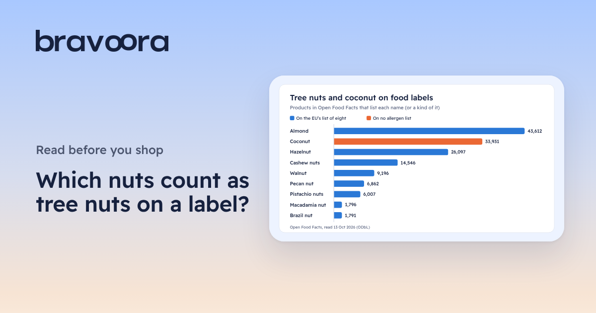 Readable Label Which nuts count as tree nuts on a food label? · Bravoora